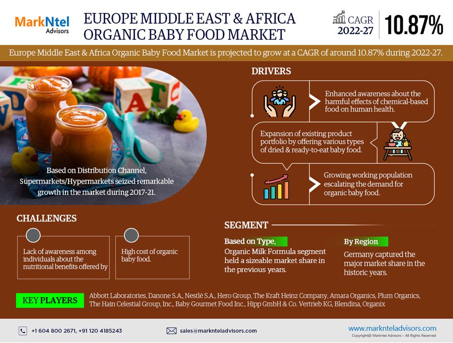 Europe Middle East & Africa Organic Baby Food Market