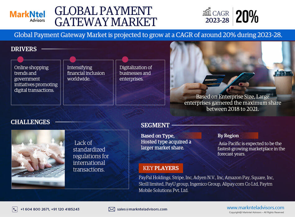 Payment Gateway Market