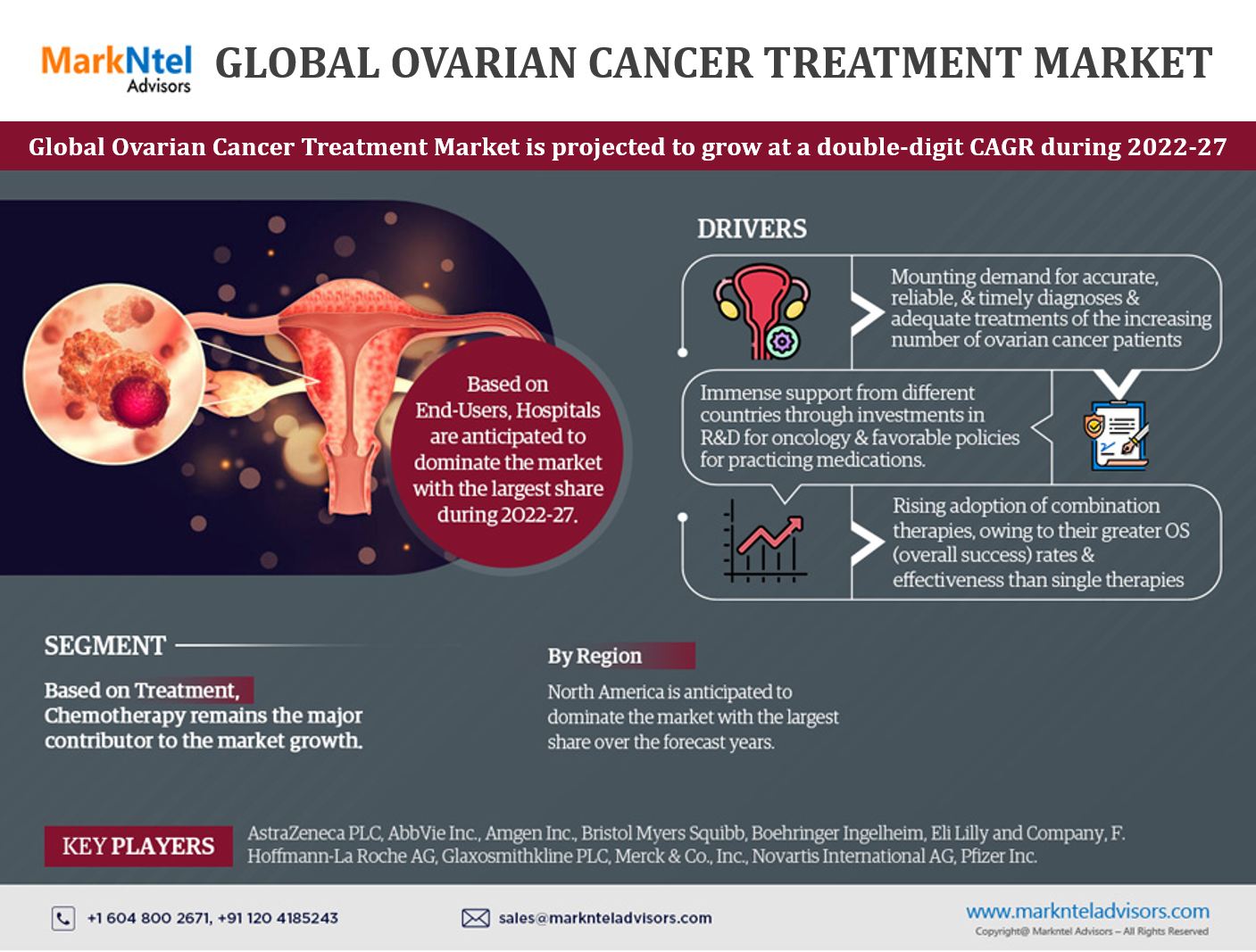 Ovarian Cancer Treatment Market