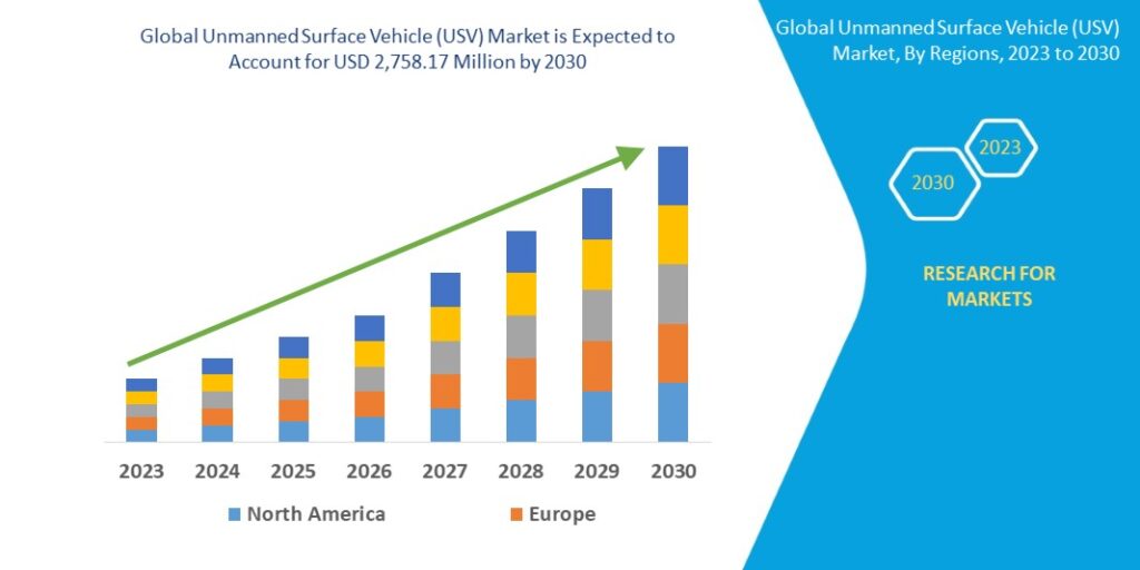 Unmanned Surface Vehicle (USV) Market