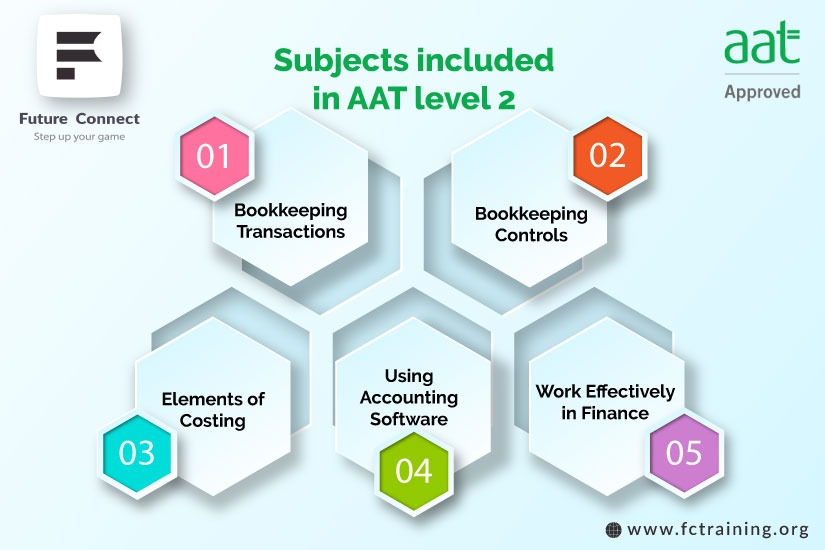 10 Must-Know Topics for AAT Level 2 Exam