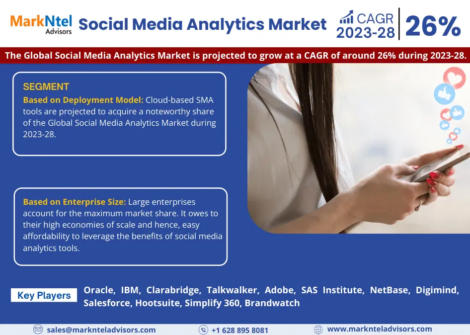 Social Media Analytics Market