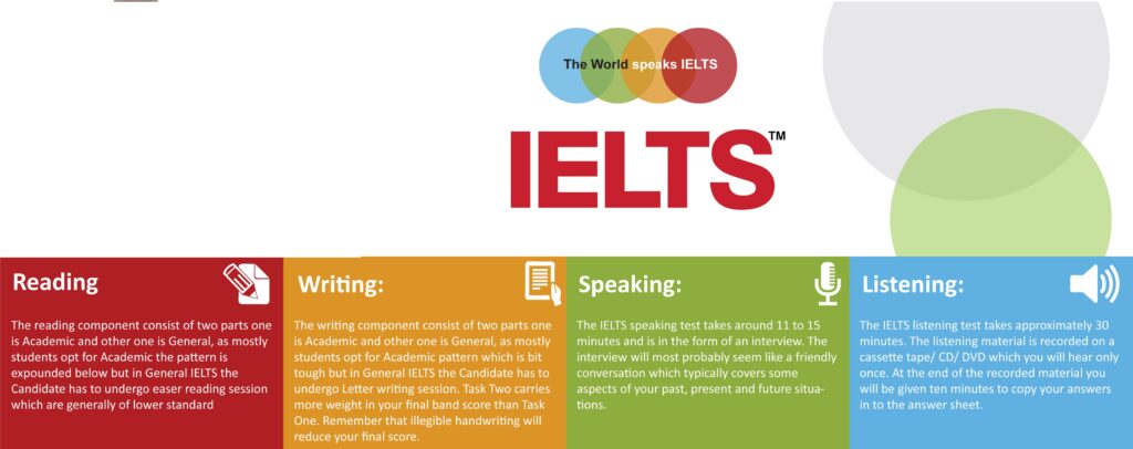 IELTS Preparation in Lahore