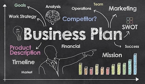 business plan writing operations