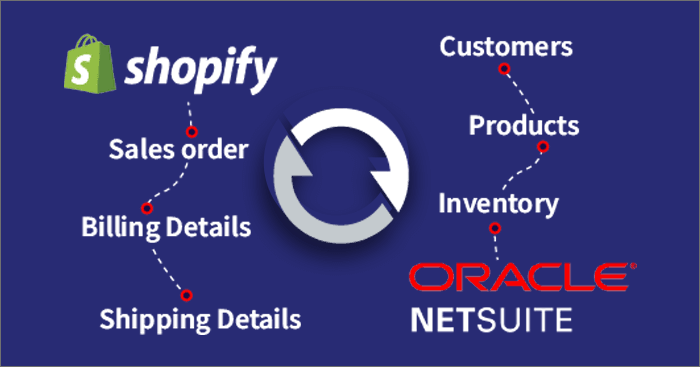 NetSuite Shopify Integration Connector