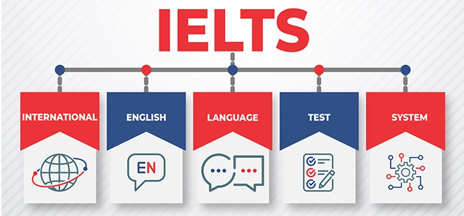 Best IELTS Coaching in Chandigarh Sector 34