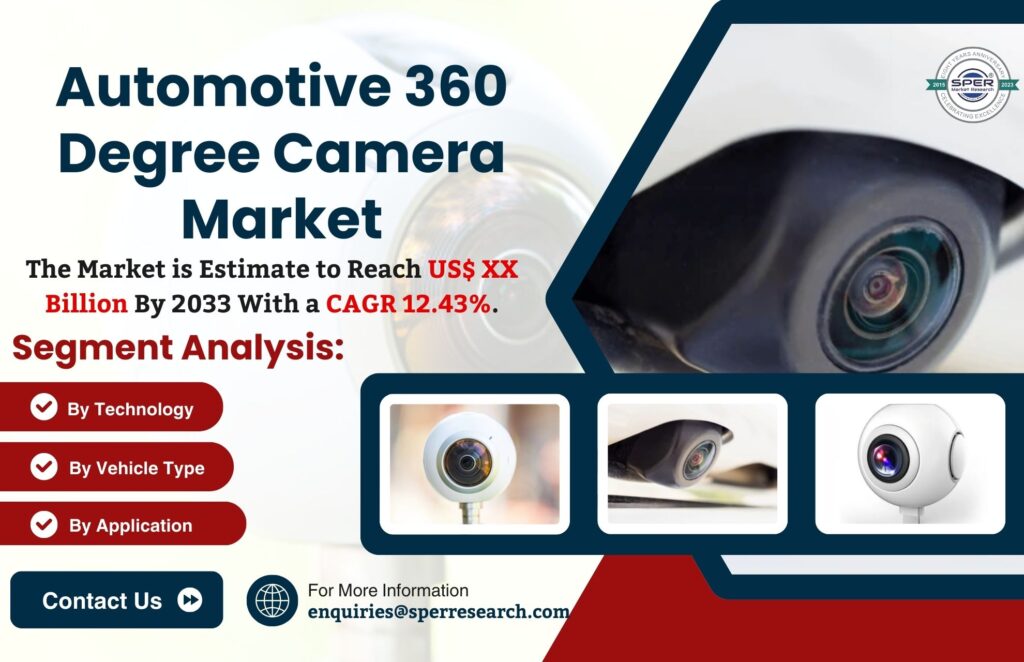 Automotive 360 Degree Camera Market