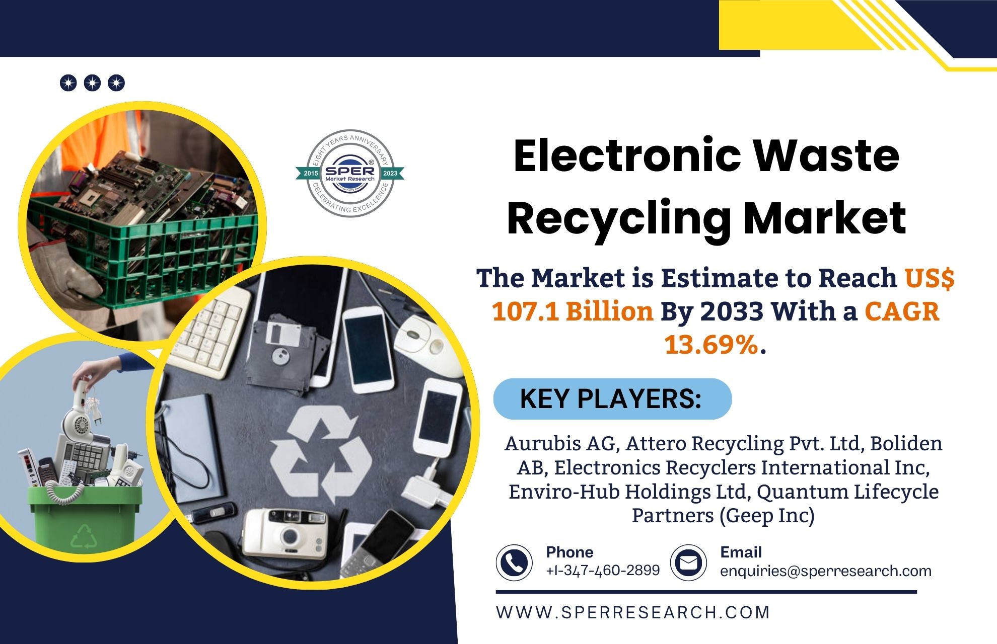 Electronic Waste Recycling Market