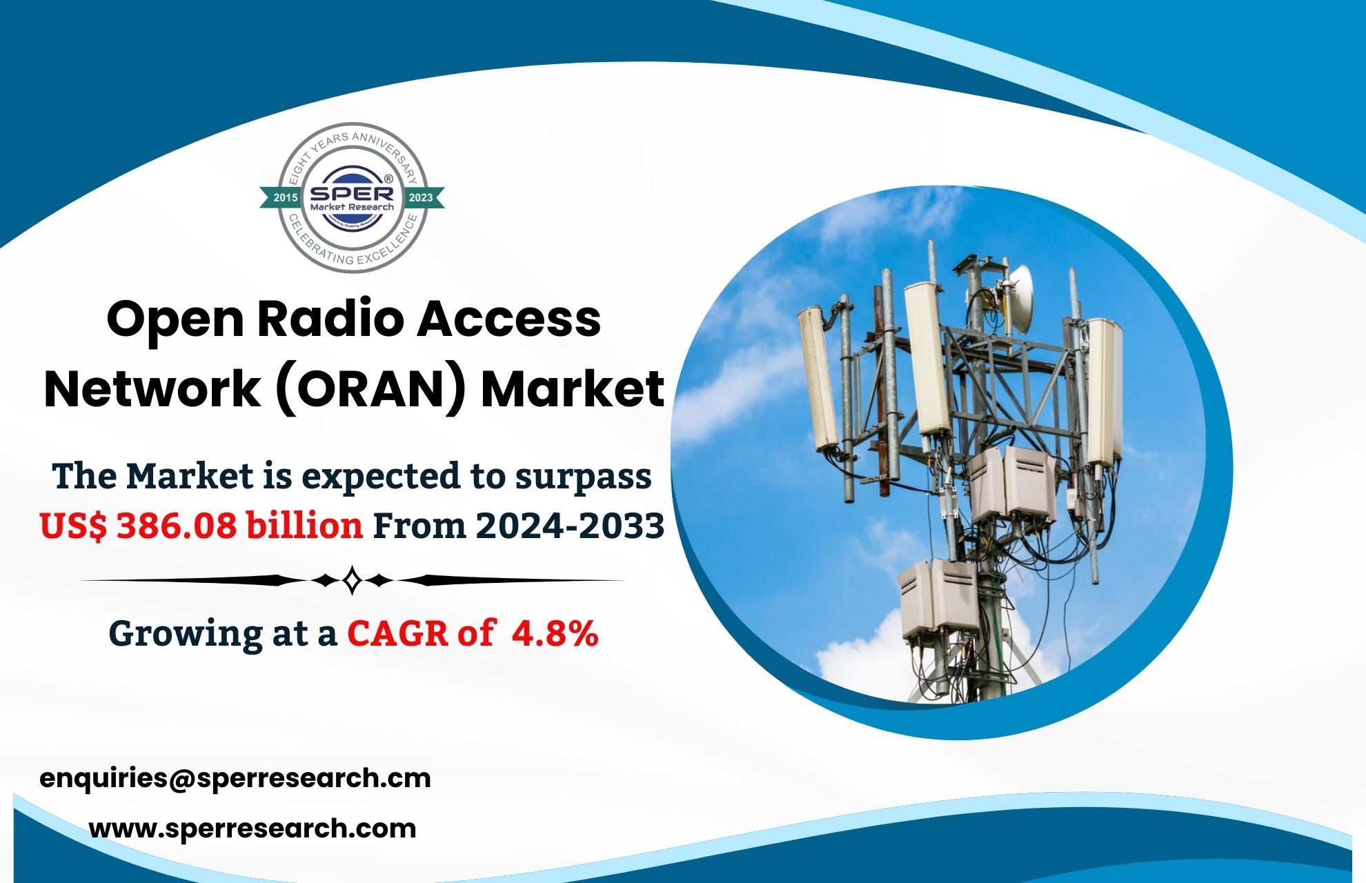 Open Radio Access Network (ORAN) Market