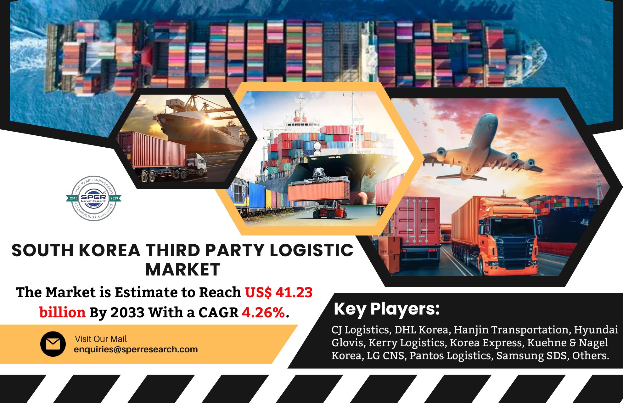 South Korea Third Party Logistic Market