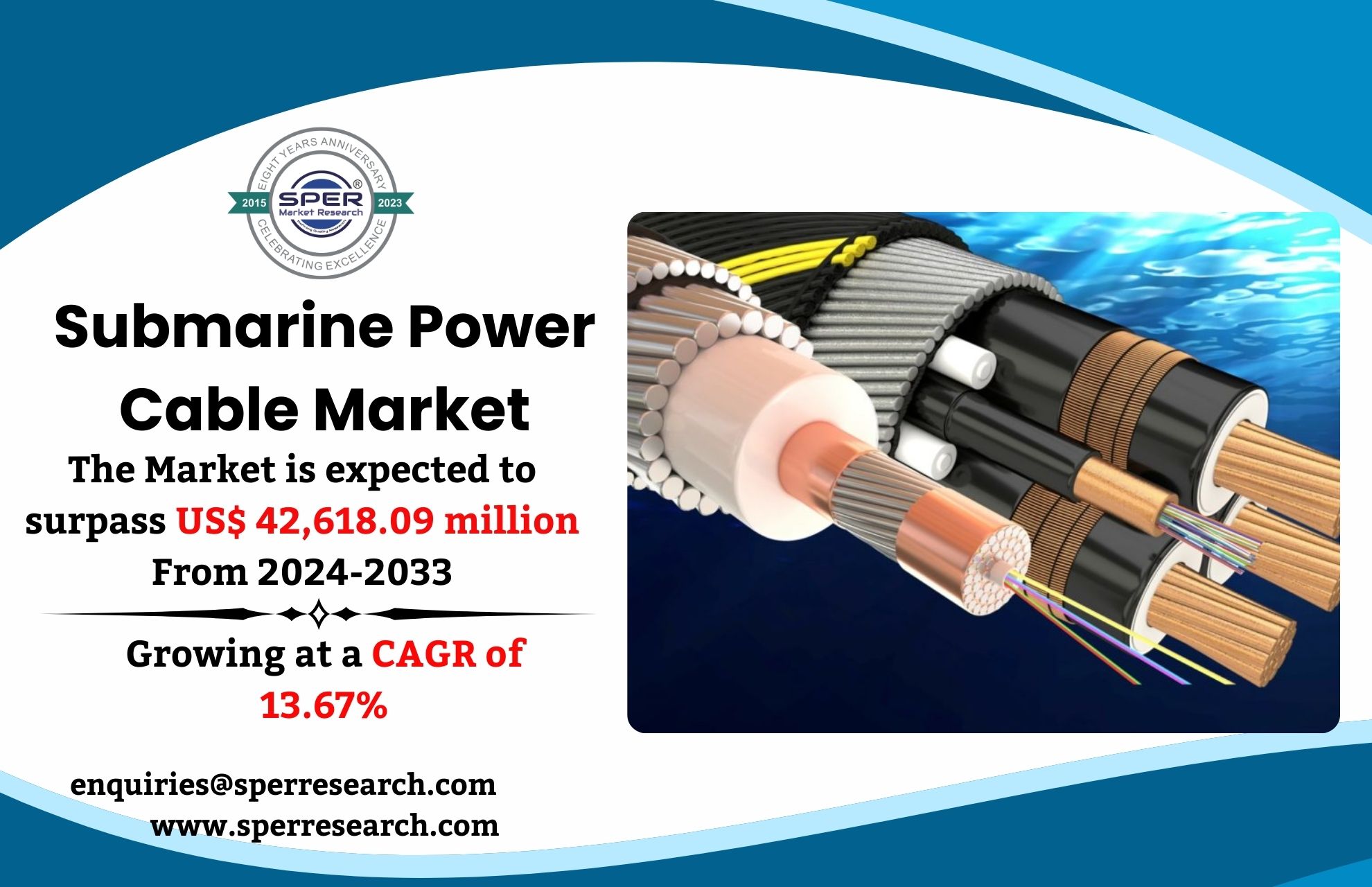 Submarine Power Cable Market