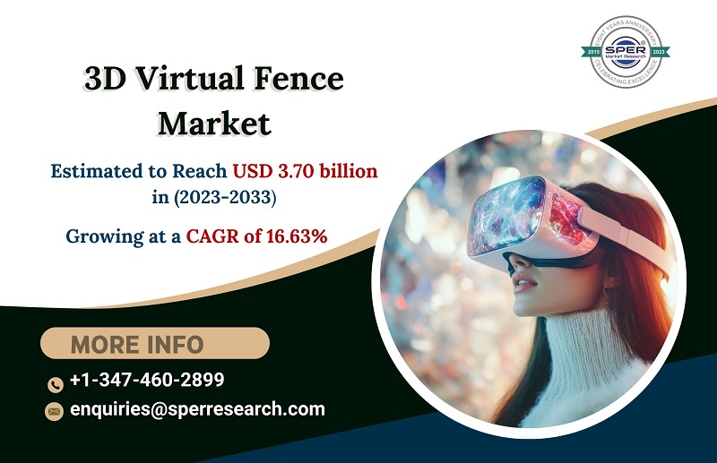 3D Virtual Fence Market