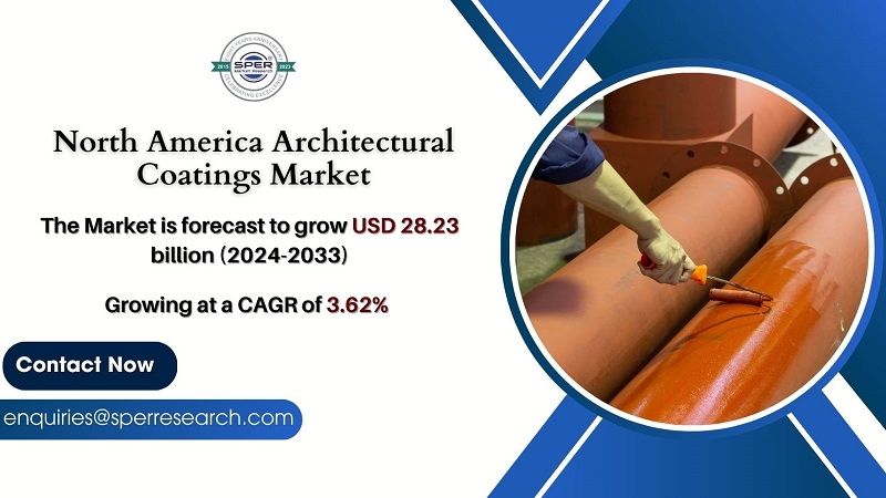 North America Architectural Coatings Market