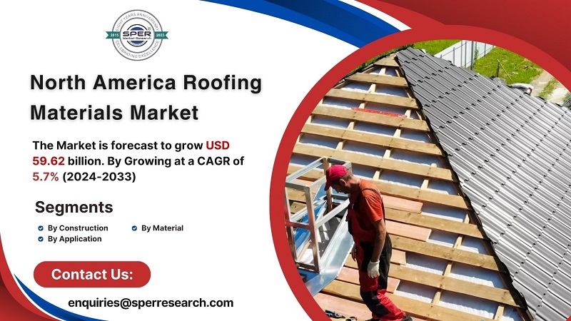 North America Roofing Materials Market